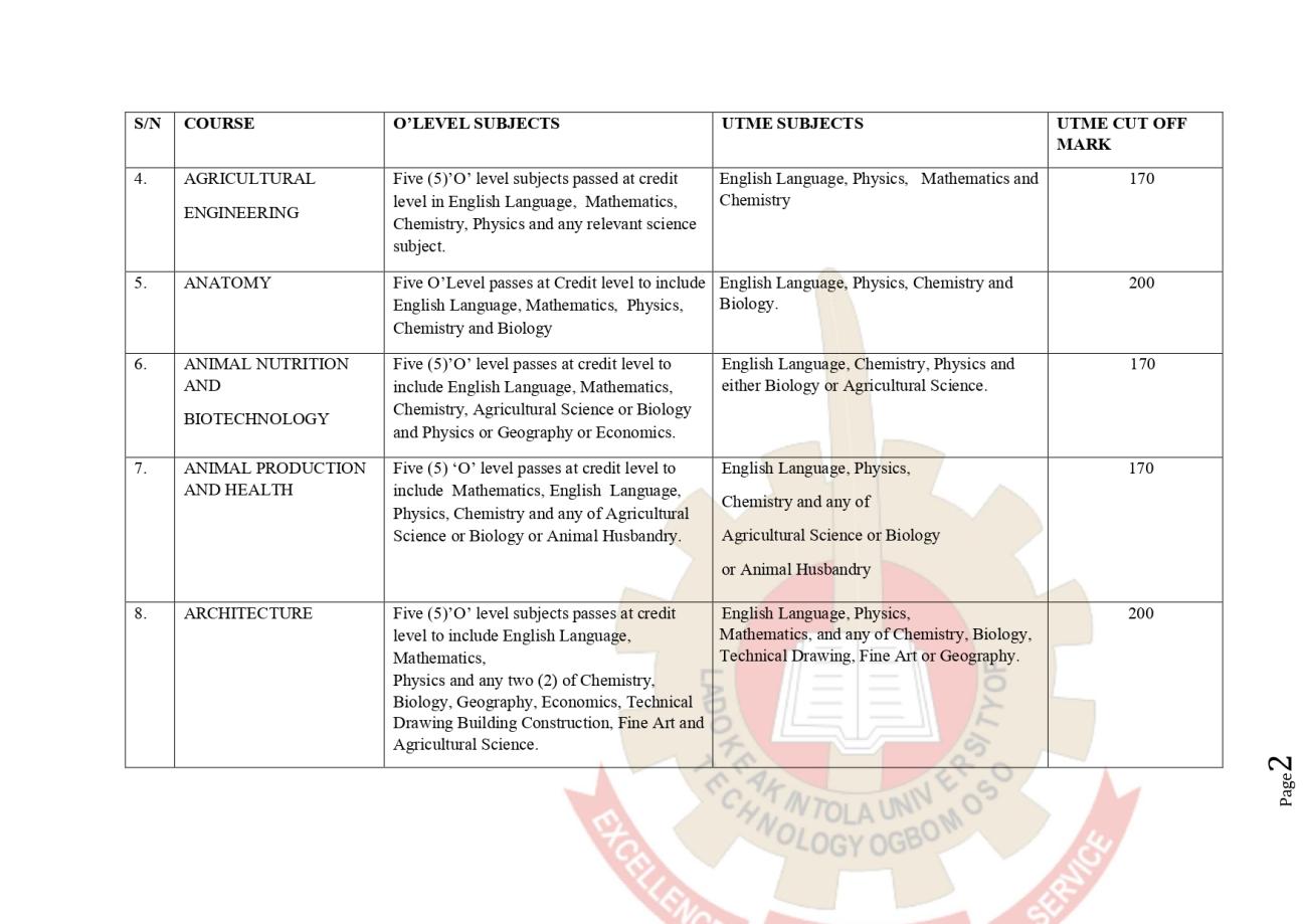 NOTICE ON THE 2024/2025 POST UTME APPLICATION FOR SCREENING AND DIRECT ENTRY INTERVIEW