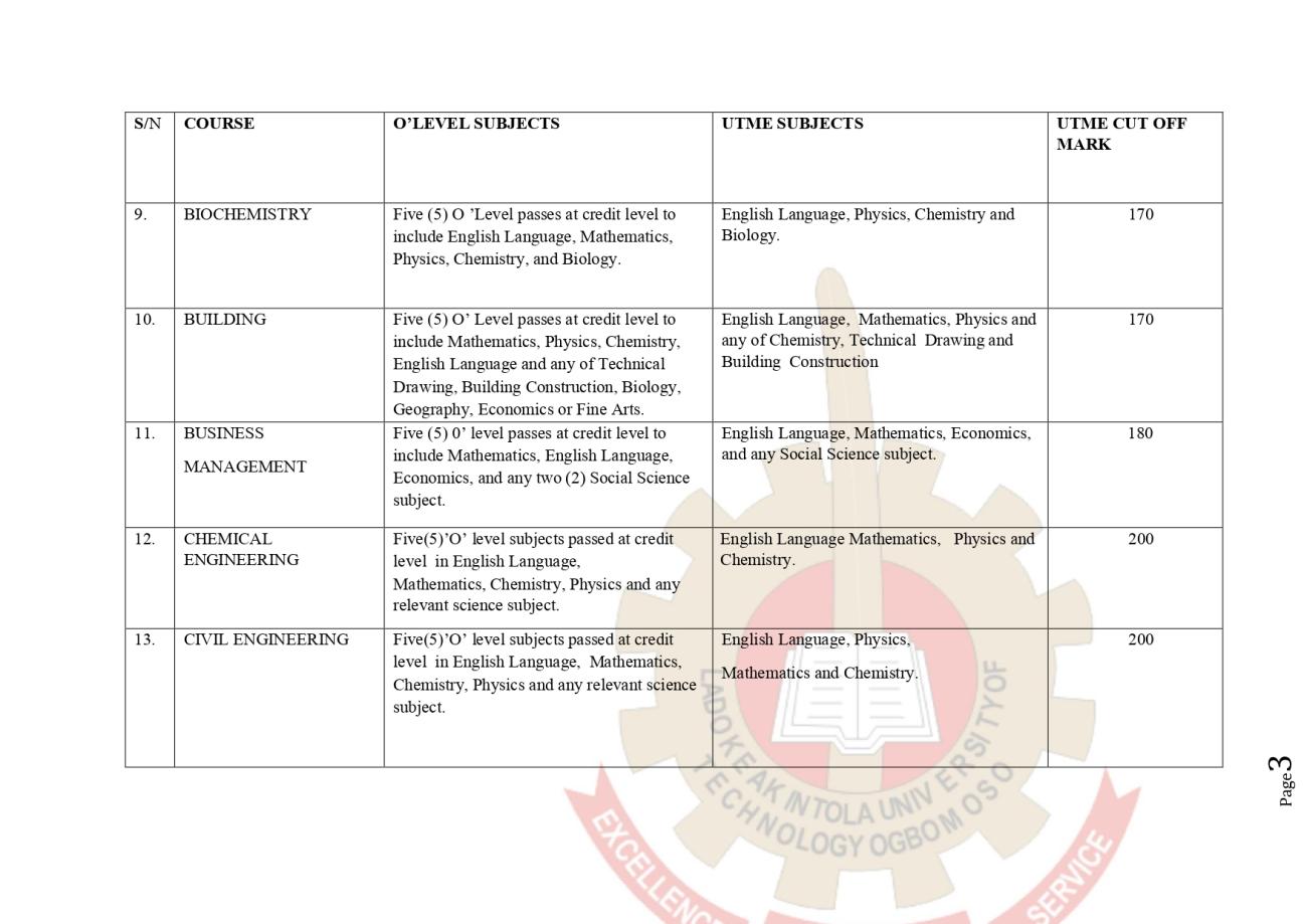 NOTICE ON THE 2024/2025 POST UTME APPLICATION FOR SCREENING AND DIRECT ENTRY INTERVIEW