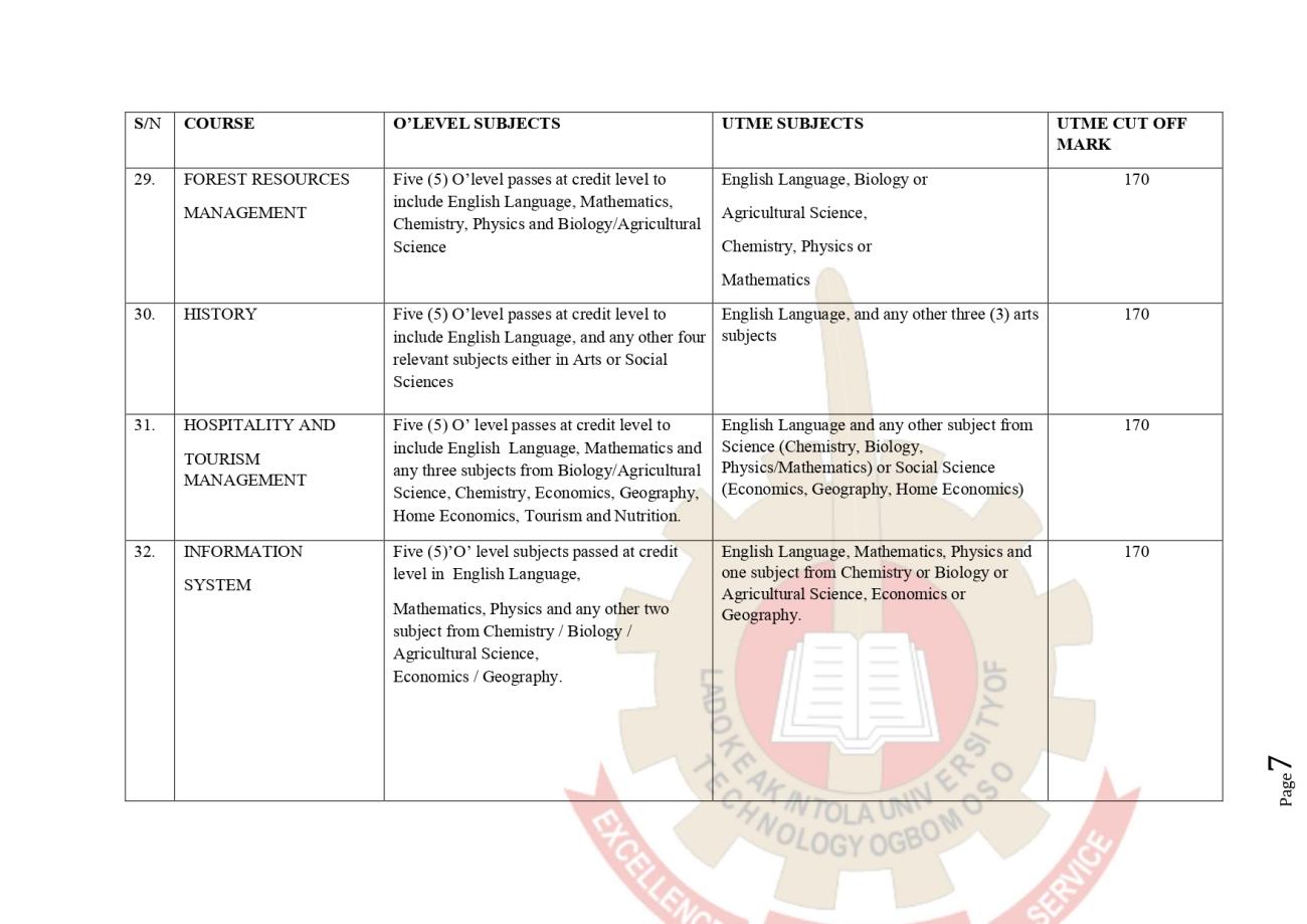 NOTICE ON THE 2024/2025 POST UTME APPLICATION FOR SCREENING AND DIRECT ENTRY INTERVIEW