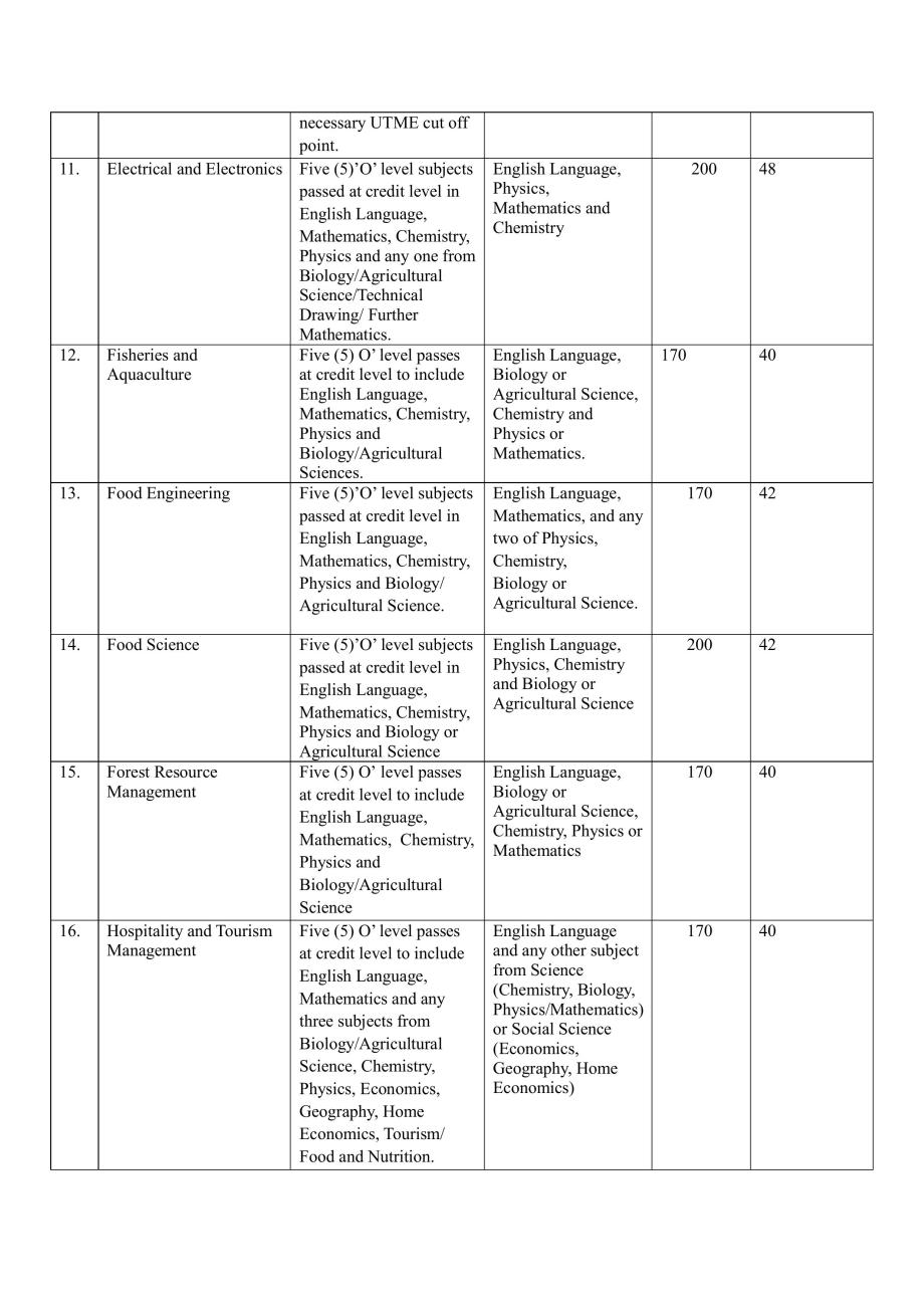 2024/2025 ADMISSIONS EXERCISE: OPENING OF PLATFORM FOR CHANGE OF PROGRAMMES