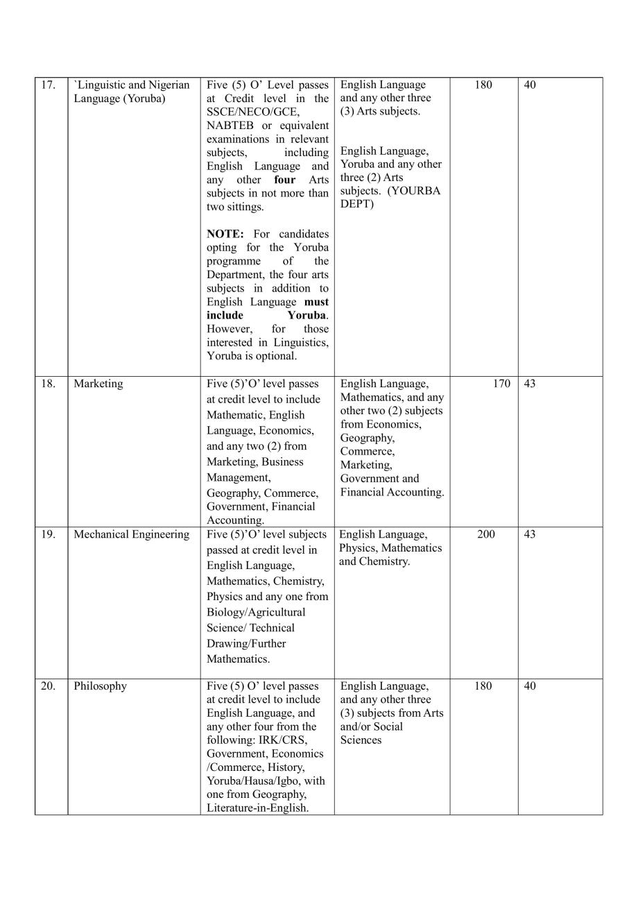 2024/2025 ADMISSIONS EXERCISE: OPENING OF PLATFORM FOR CHANGE OF PROGRAMMES