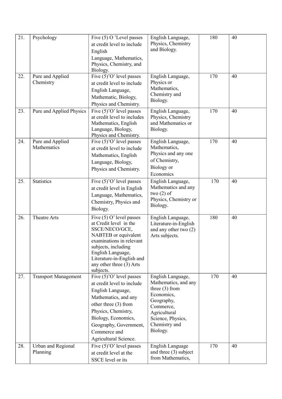 2024/2025 ADMISSIONS EXERCISE: OPENING OF PLATFORM FOR CHANGE OF PROGRAMMES