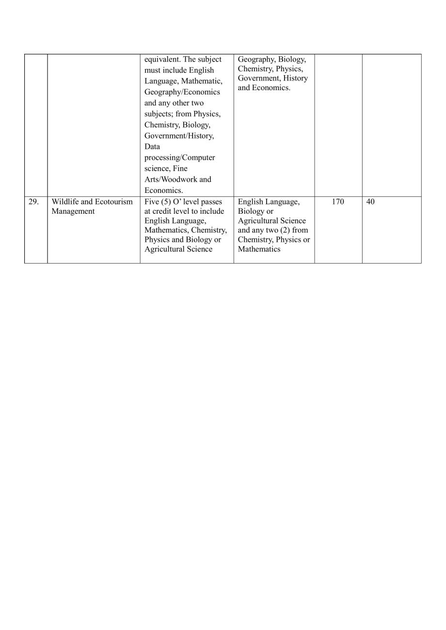 2024/2025 ADMISSIONS EXERCISE: OPENING OF PLATFORM FOR CHANGE OF PROGRAMMES