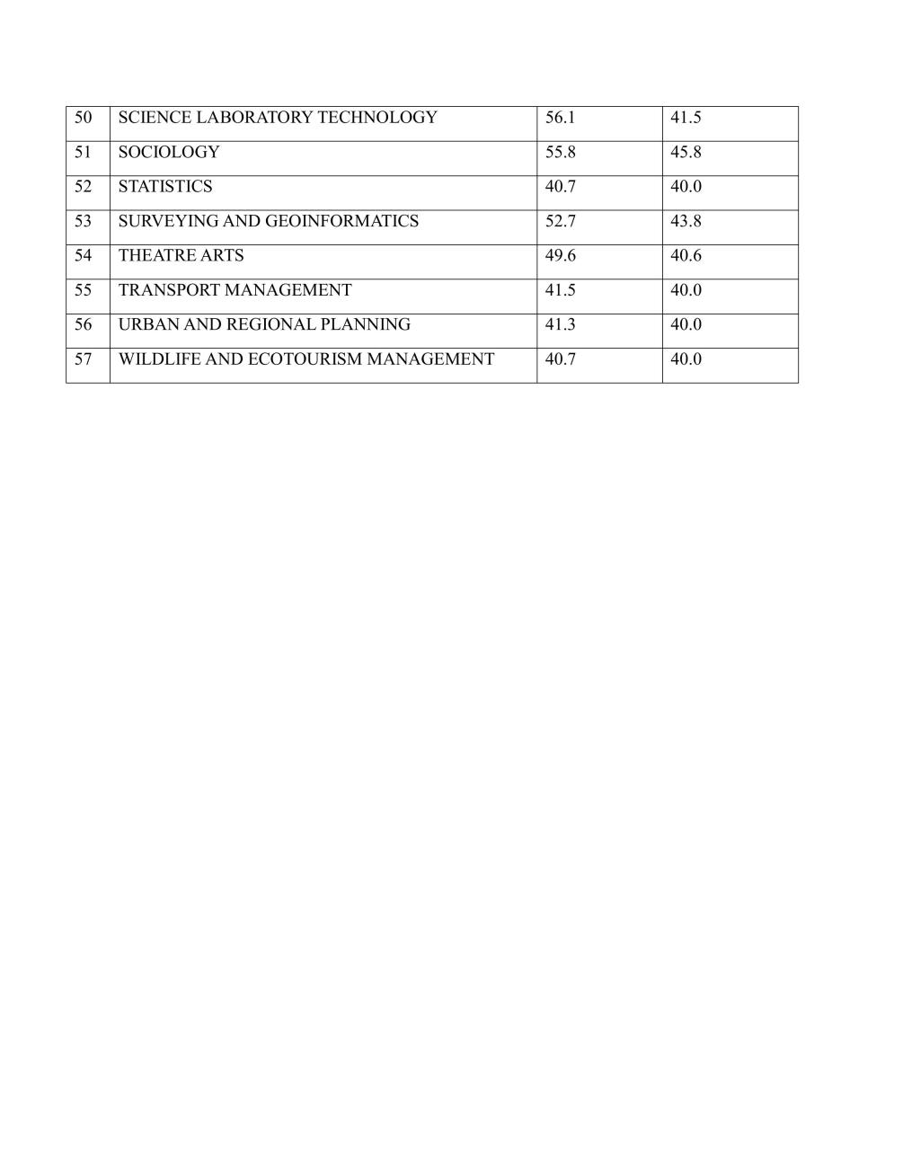 RELEASE OF 20242025 ADMISSION CUT OFF MARKS